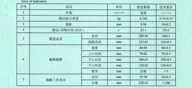 水泥胶砂流动度测定仪CNAS校准证书结果页展示2