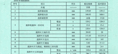 水泥净浆搅拌机CNAS校准证书结果页展示2