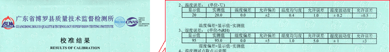 养护室全自动温湿度控制仪CNAS校准证书结果页1